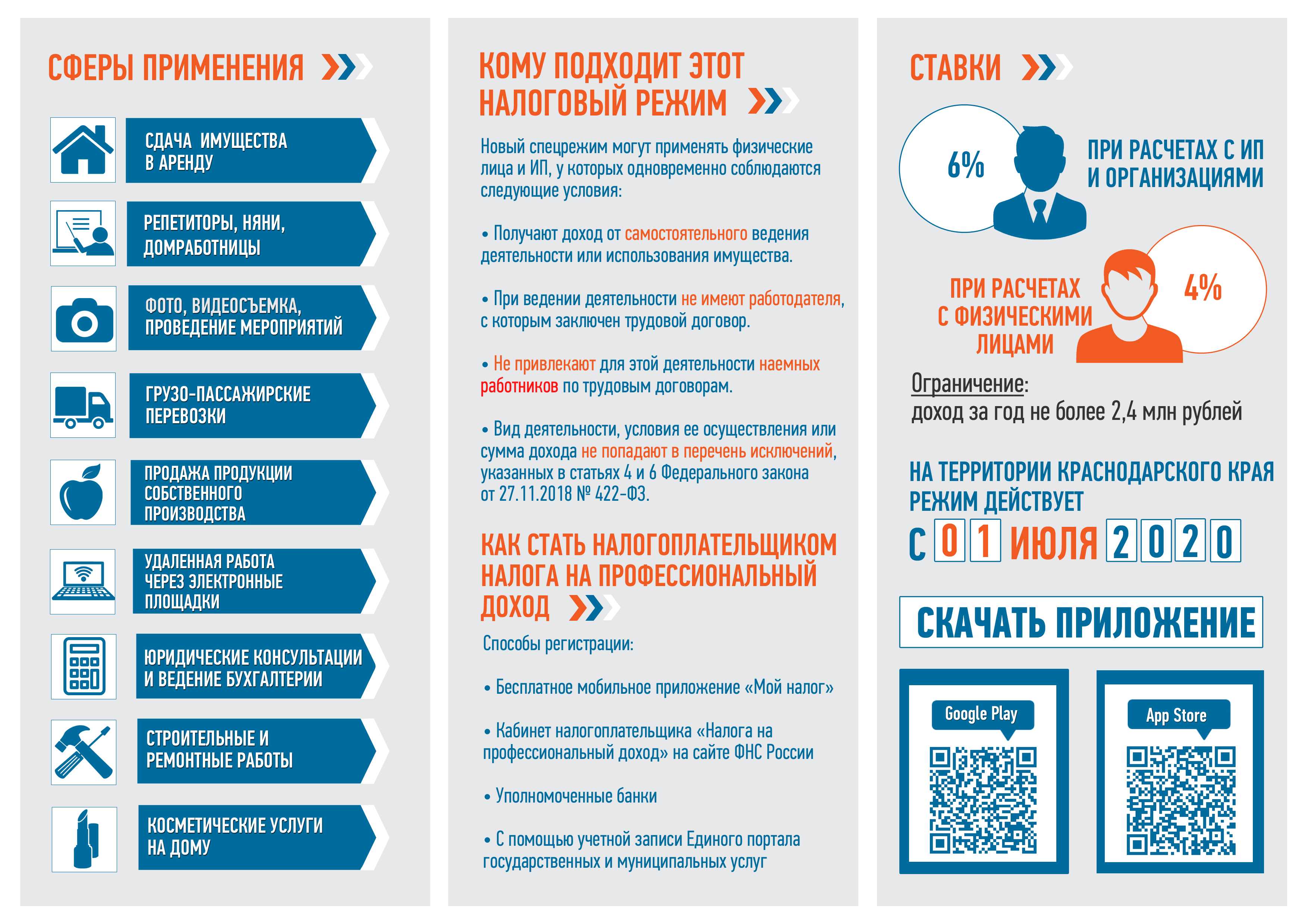 Налог самозанятого в 2024 году: сколько и как платить, сроки уплаты | bankstoday