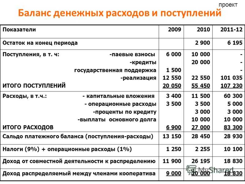 Как создать личный кабинет на мос ру для вашей организации: простые шаги и инструкция