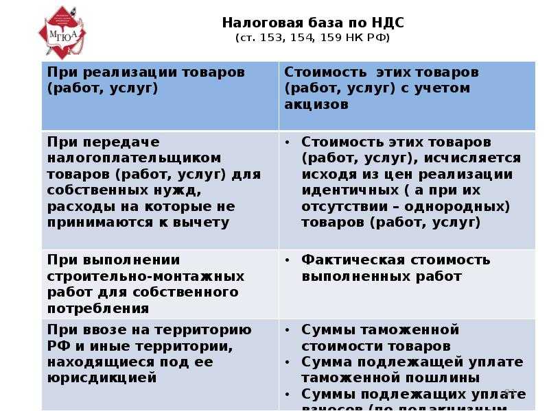 Ликбез по ндс: коротко обо всем, что надо знать про этот налог | правовое бюро «олевинский, буюкян и партнеры»