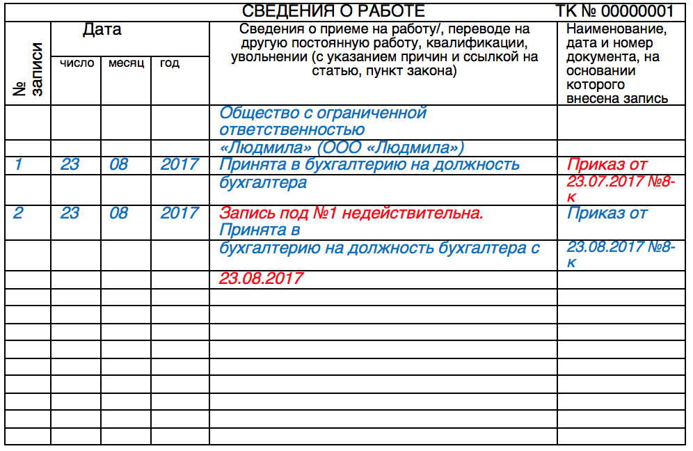 Как исправить неточности и ошибки в трудовой книжке