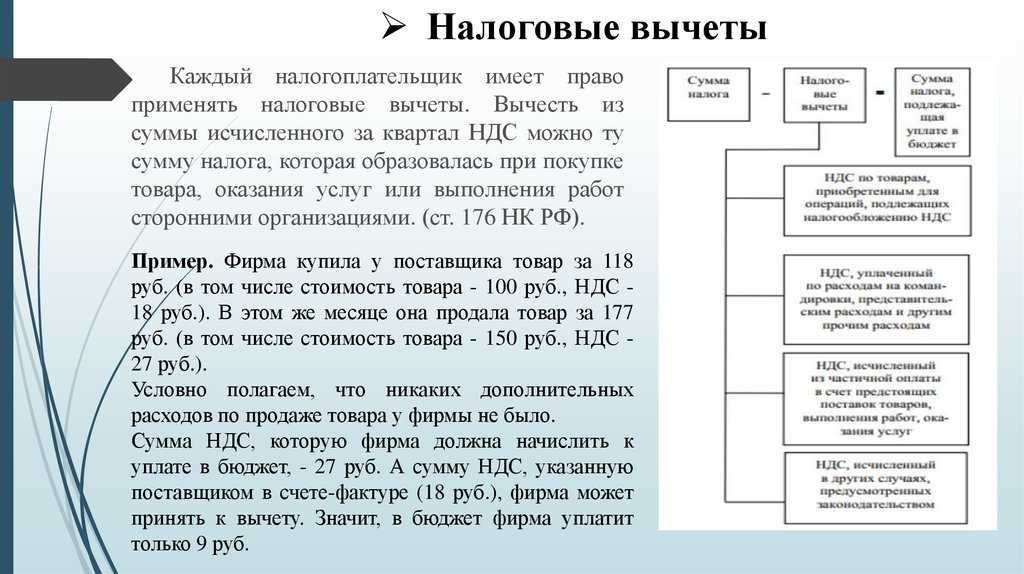 Вычет ндс с авансов при отгрузке товара, если упд не подписан покупателем