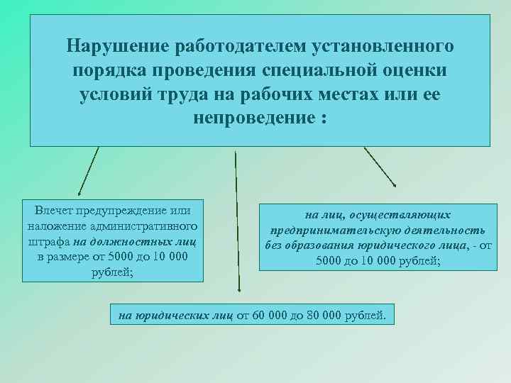 Вредные и опасные условия труда - список профессий и работ, доплата, отпуск и другие компенсации