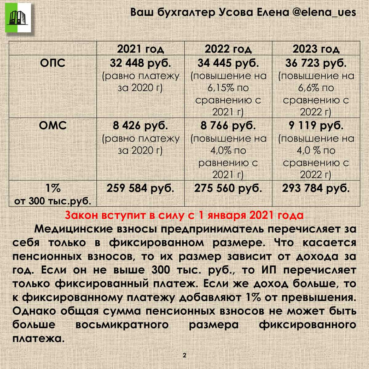Новые коды бюджетной классификации в 2024 году по налогам и взносам: таблица 2024 | сельская дума сельского поселения деревни ястребовка