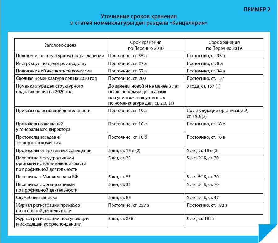 Актуальная номенклатура дел школы на 2024 год: полный гайд | территориальное управление роспотребнадзора по республике коми