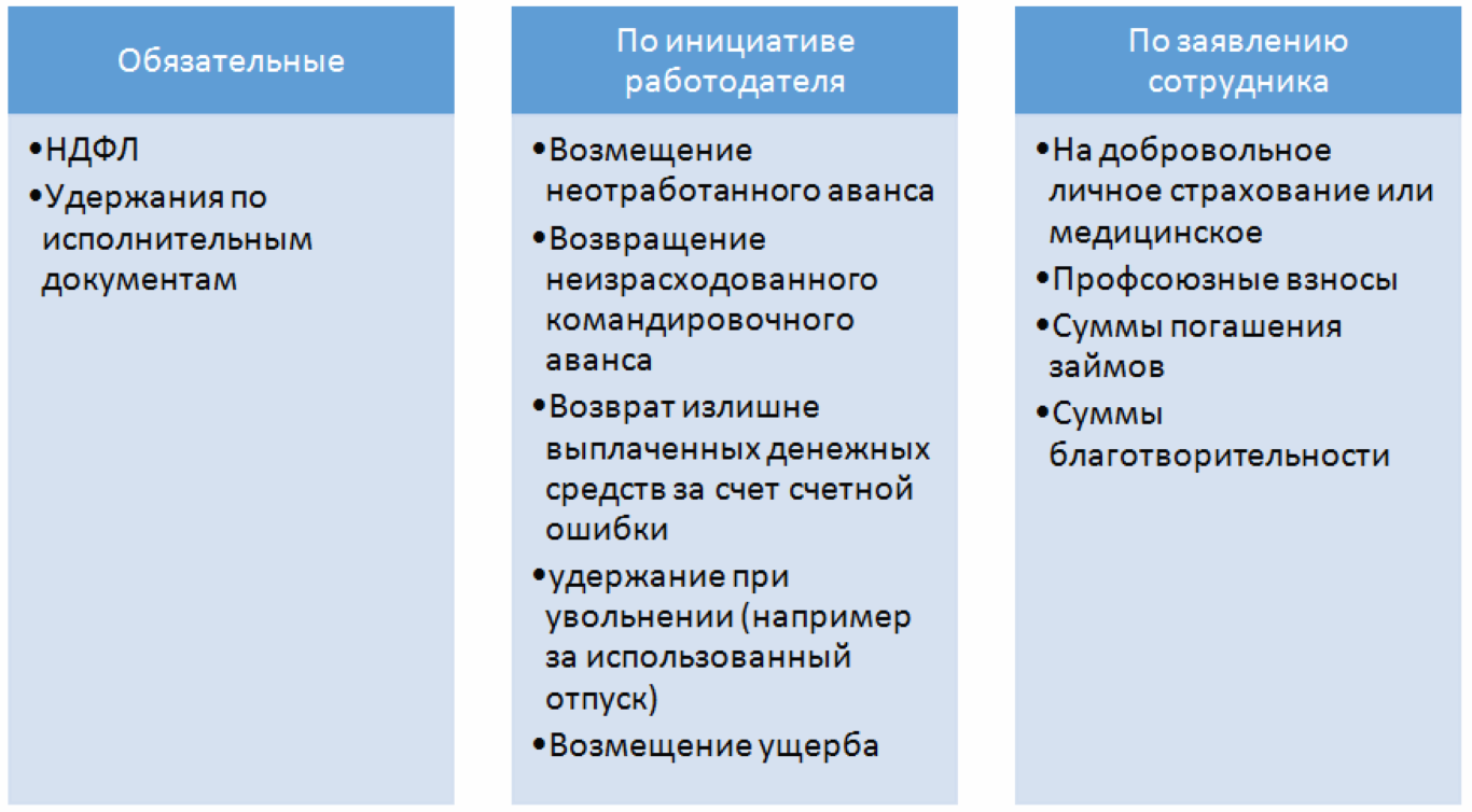 Уменьшение зарплаты работникам: как обосновать и оформить
