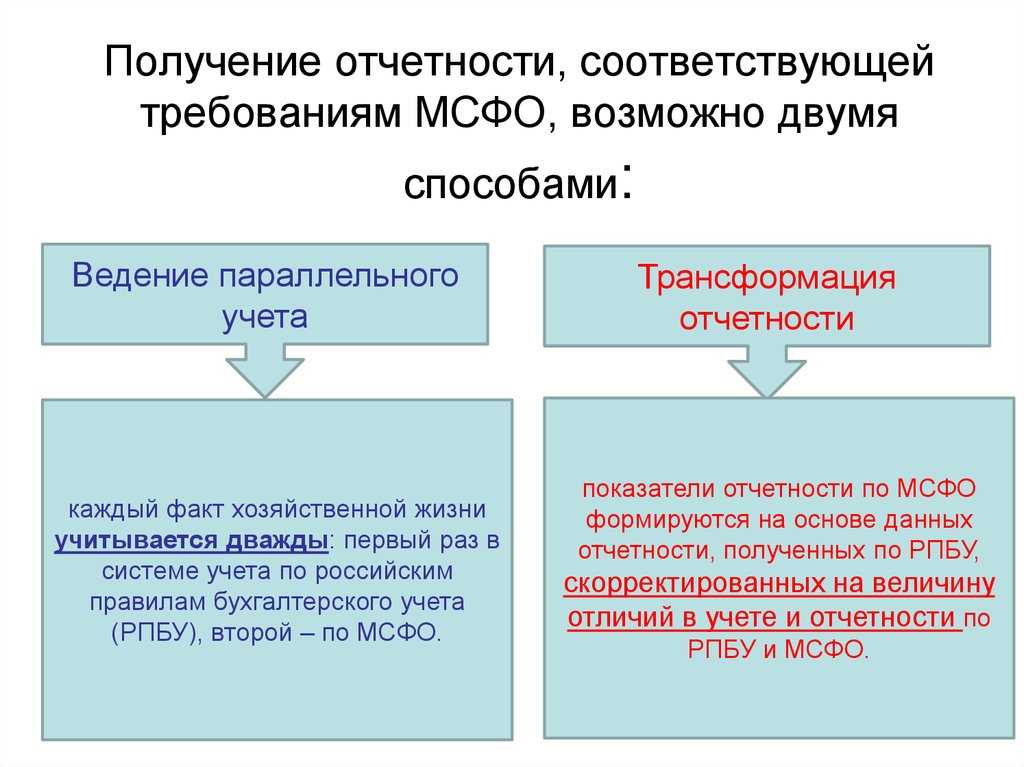 Трансформация мсфо в 2024