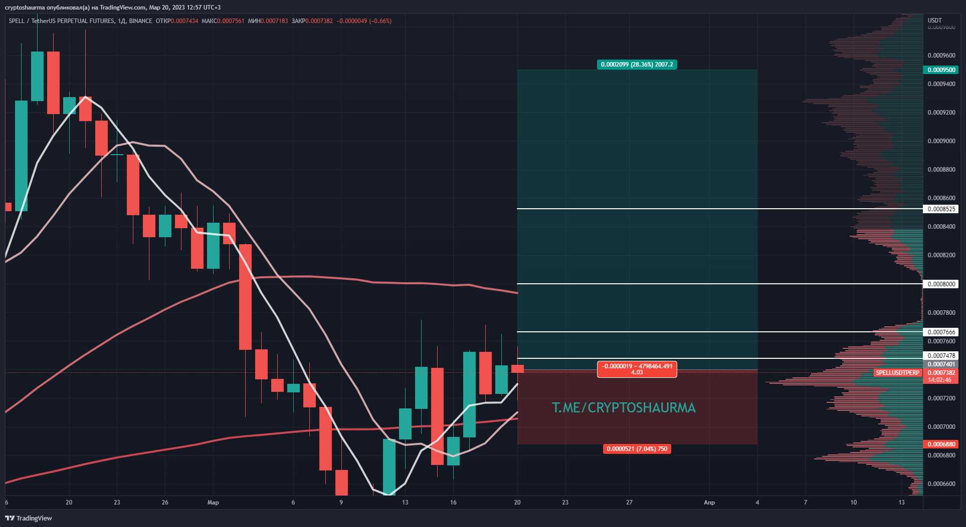 Биржа binance — лучшая для трейдеров из снг (отзывы) | криптоинформ