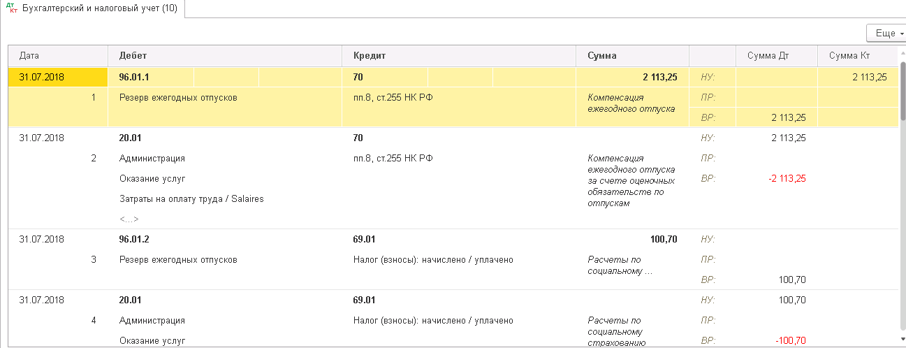 Как отразить в учете использование резерва на оплату отпусков | налогобзор.инфо