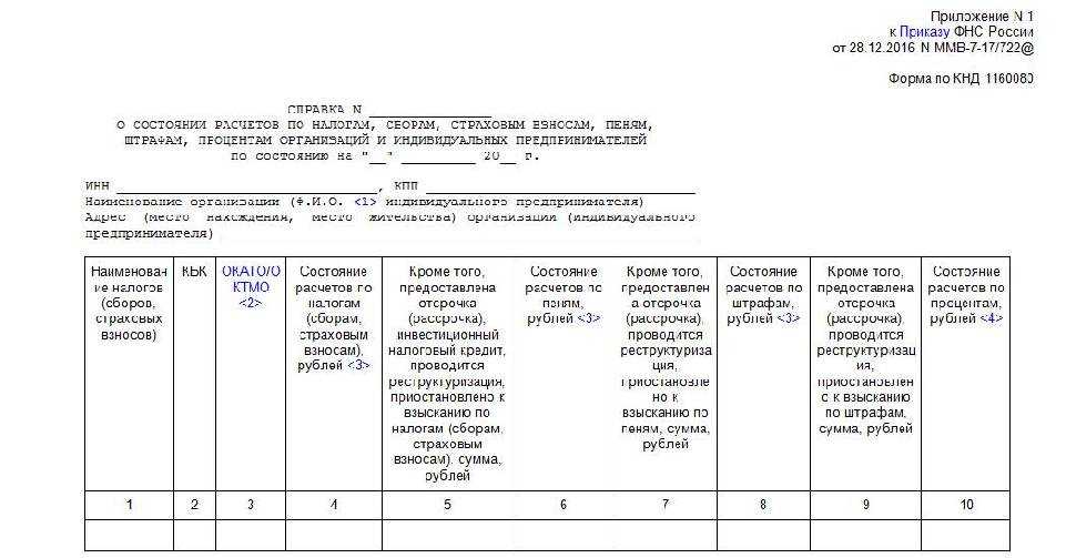 Справка о наличии или отсутствии задолженности: по налогам, по коммунальным платежам, перед бюджетом
