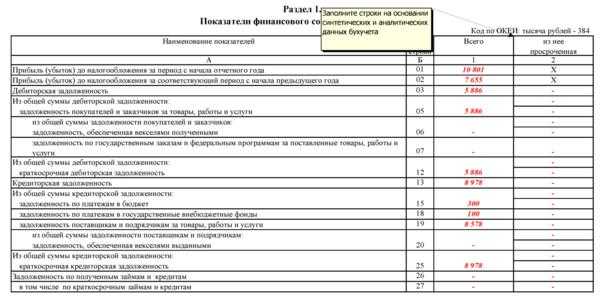 «росстат» ввел новые формы статистической отчетности