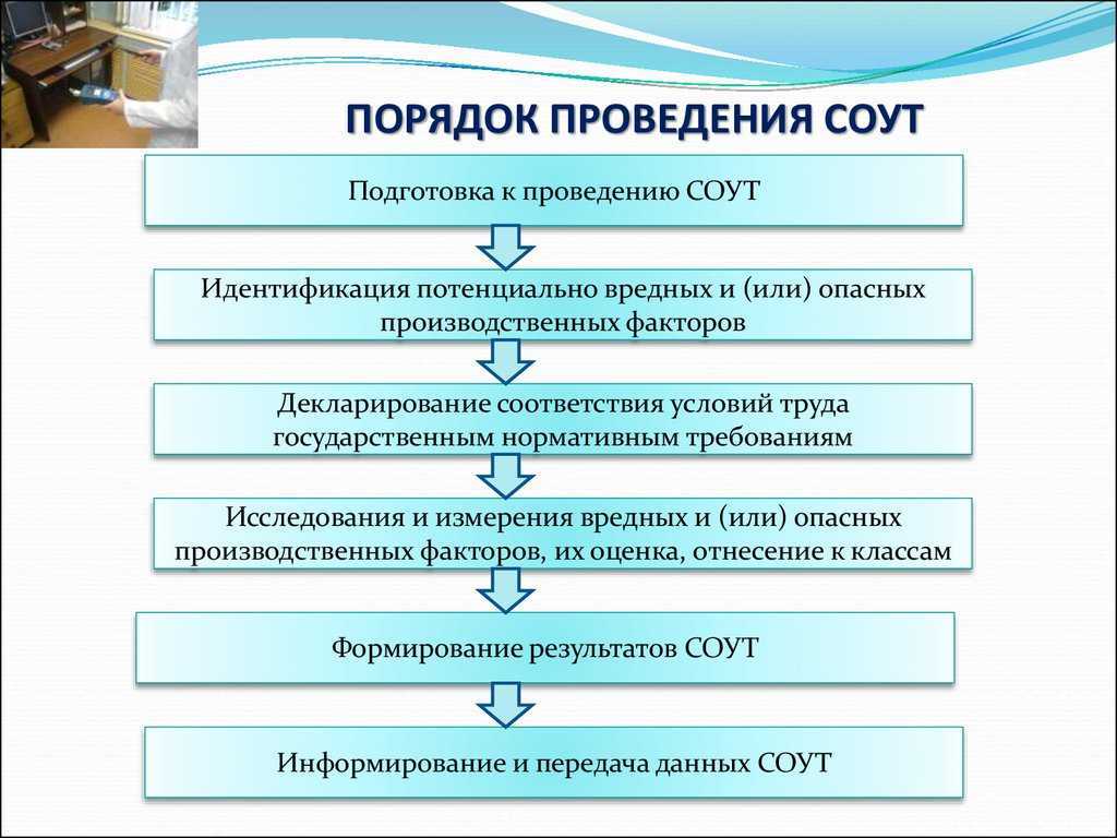 Специальная оценка условий труда: для кого обязательна, по каким правилам проводится, как признать в расходах и кому на ней можно сэкономить