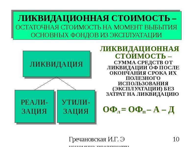 Что такое ликвидационная стоимость, чем она отличается от остаточной и первоначальной А также как ее вычислить, какие факторы учесть и как избежать ошибок