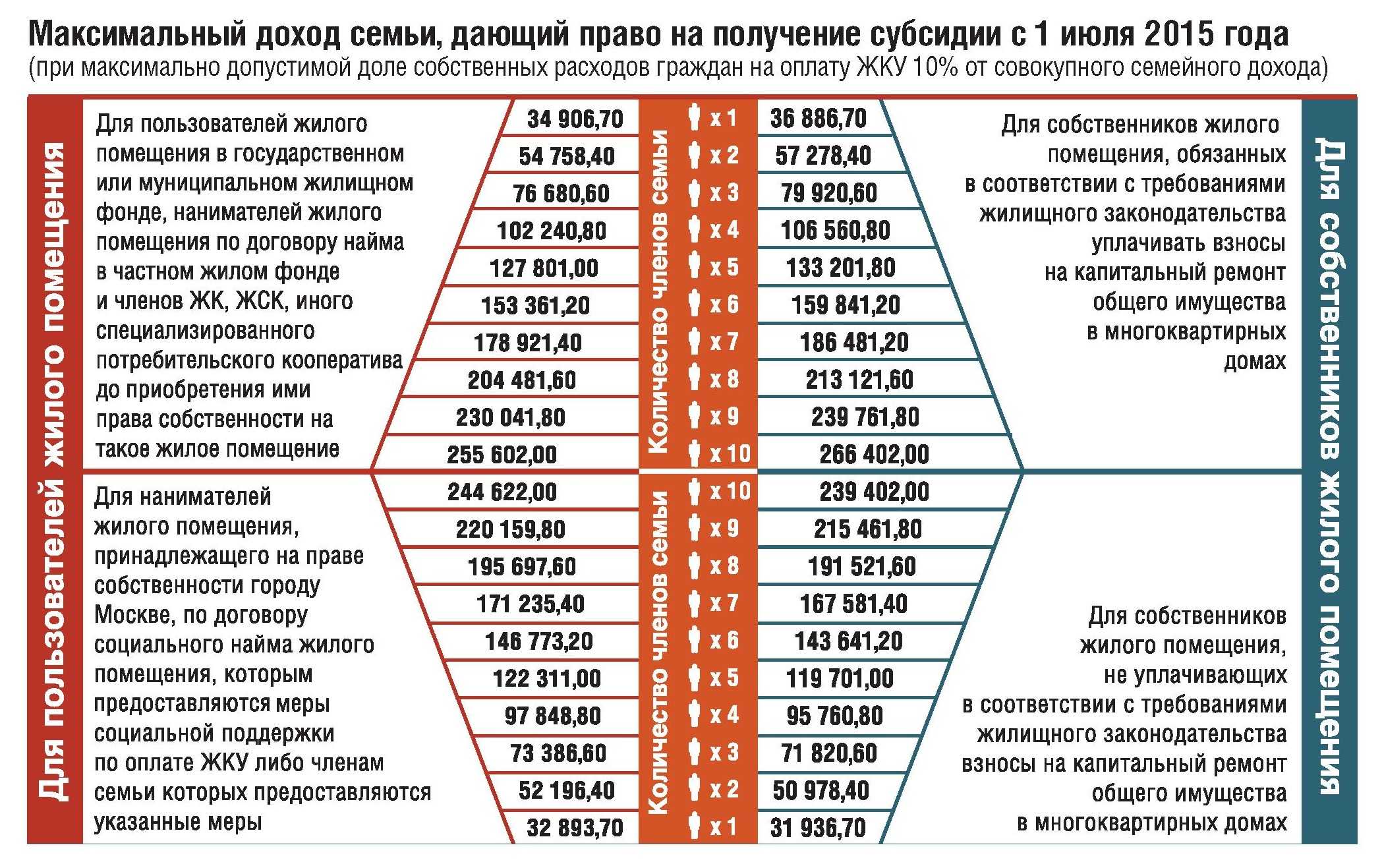 Изменения в законодательстве в 2024 году: зарплаты, пособия, работа и многое другое — секрет фирмы