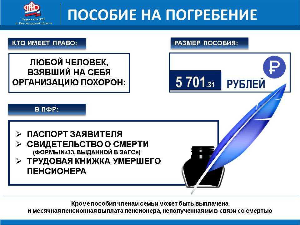 Пособие на погребение — сам себе адвокат
