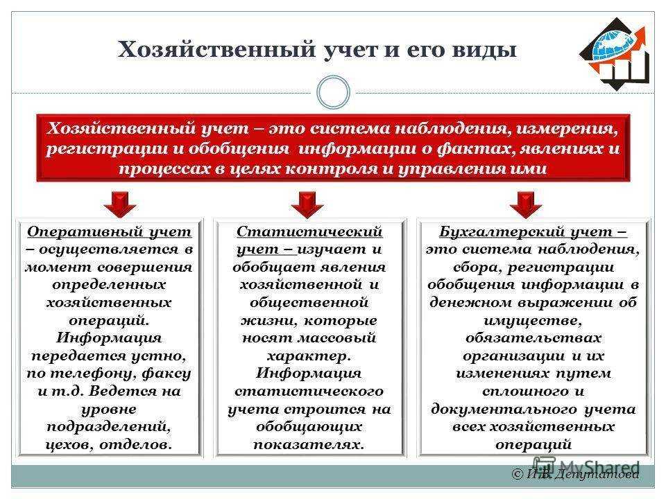 Общая характеристика хозяйственного учета презентация, доклад