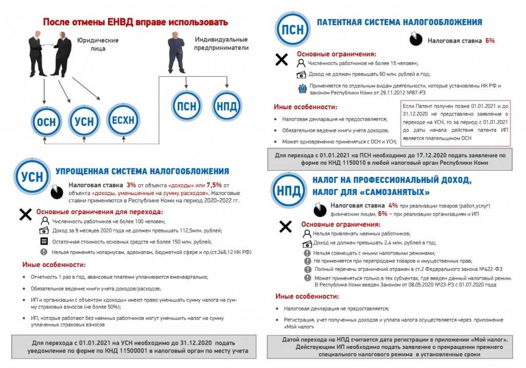 Автоматизированная упрощенная система налогообложения: новый специальный налоговый режим с 1 июля 2022 года
