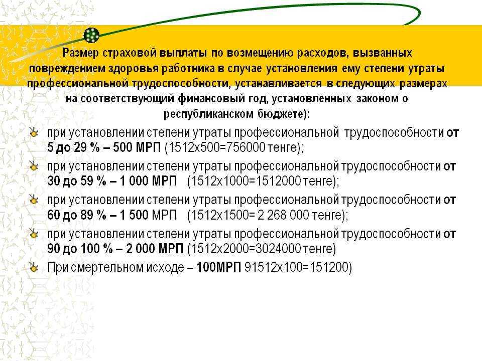 Оплата и расчет больничного листа при бытовой травме