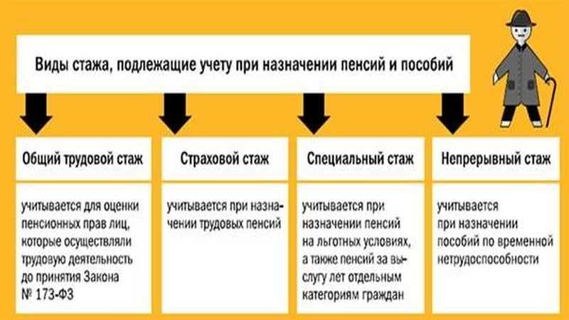Входит ли декретный отпуск в трудовой стаж этот вопрос часто возникает вследствие недопонимания о каком виде отпуска идет речь Рассмотрим входит ли декретный отпуск в трудовой стаж с точки зрения законодательства