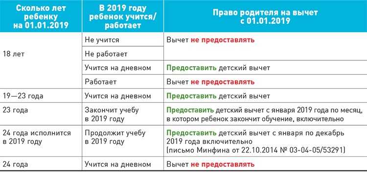 Налоговый вычет на ребенка в 2023 году | стандартные