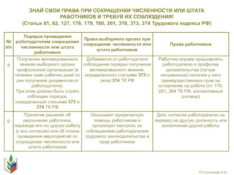 Приказ о сокращении численности работников