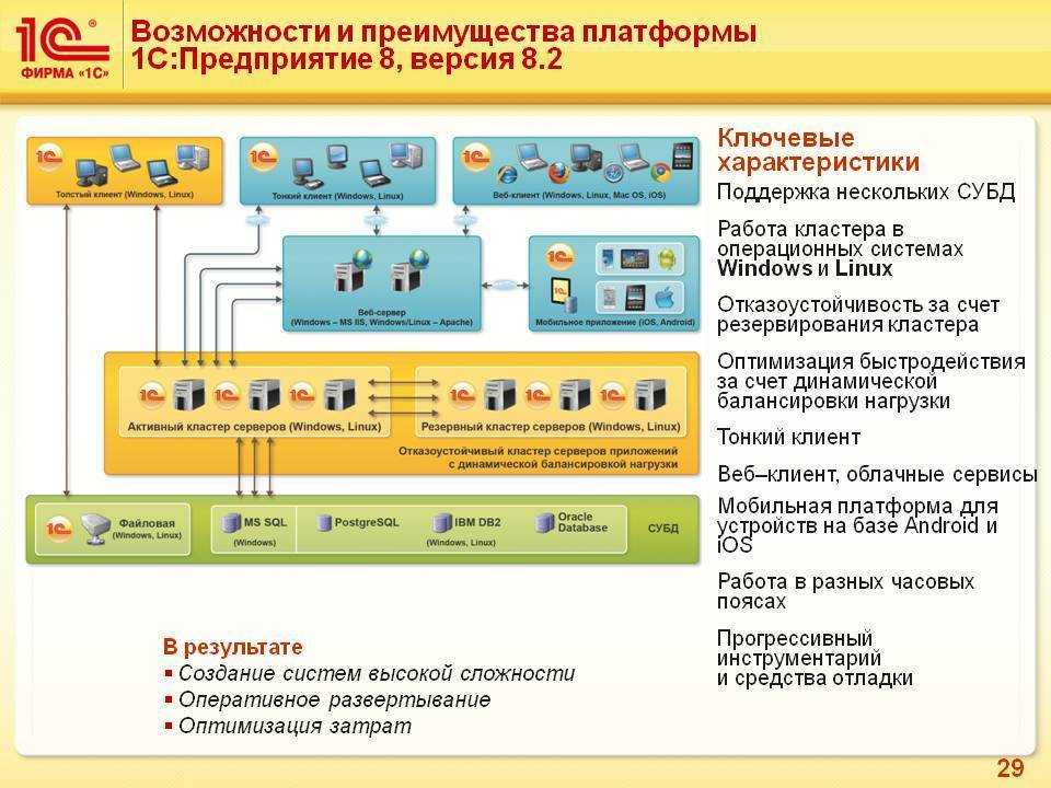 Для чего нужна программа 1с