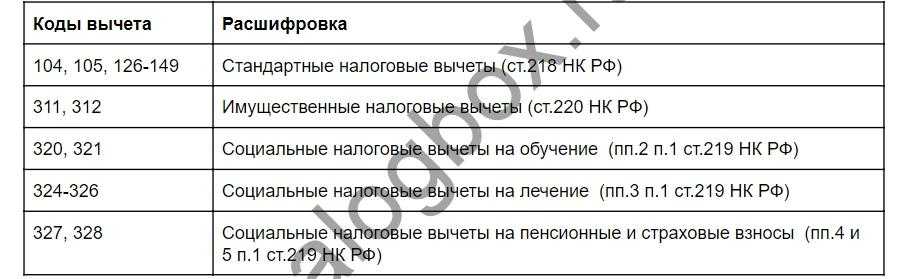 Код вычета 327: что это означает и как его использовать