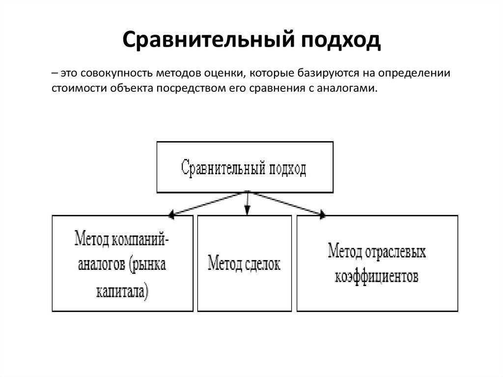 Как производится оценка стоимости бизнеса | seeneco