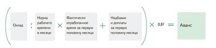 Памятка работодателя: что и когда вы должны сотрудникам. обязанности и ответственность работодателя.