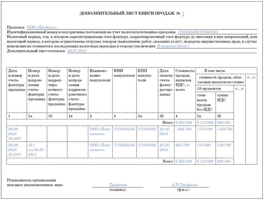 Особенности переноса вычета по ндс на другой период