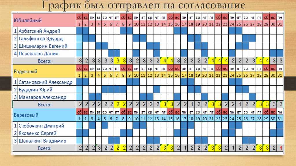 Девять ошибок работодателя при привлечении работника к работе в выходные и праздничные дни | консультант плюс – продажа, установка и поддержка | ооо «альвента»