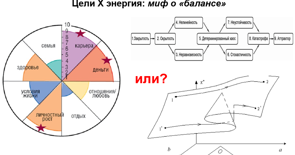Work-life blend или work-life balance | блог новая эпоха управления