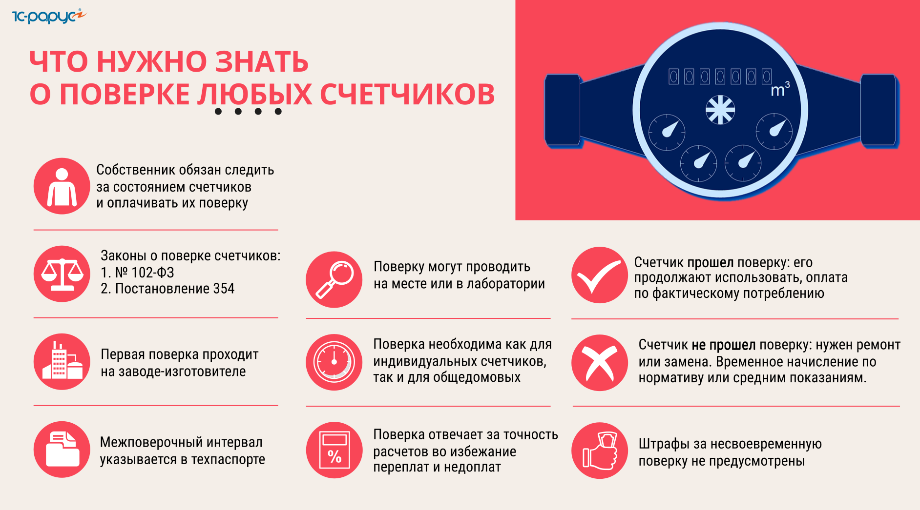 Перерасчет воды после поверки счетчика: что делать если отказывают