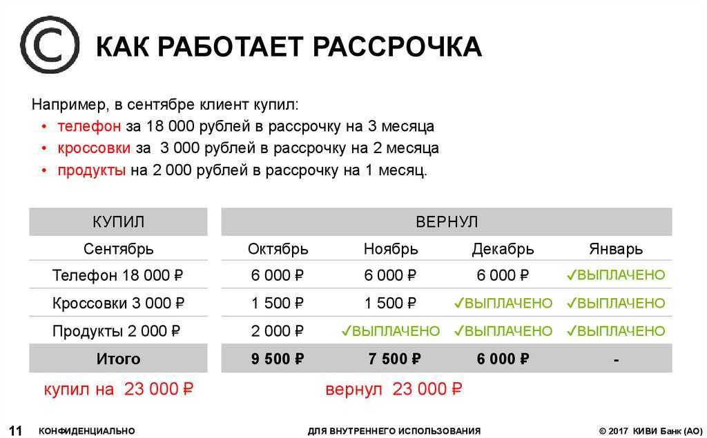 Стоит ли выбирать рассрочку Почему она выгоднее На самом ли деле предлагают нулевую процентную ставку