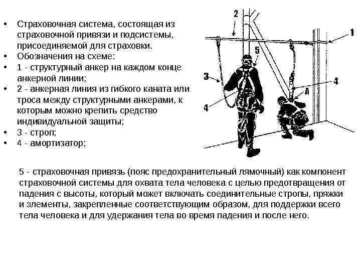 Прядевые анкера
