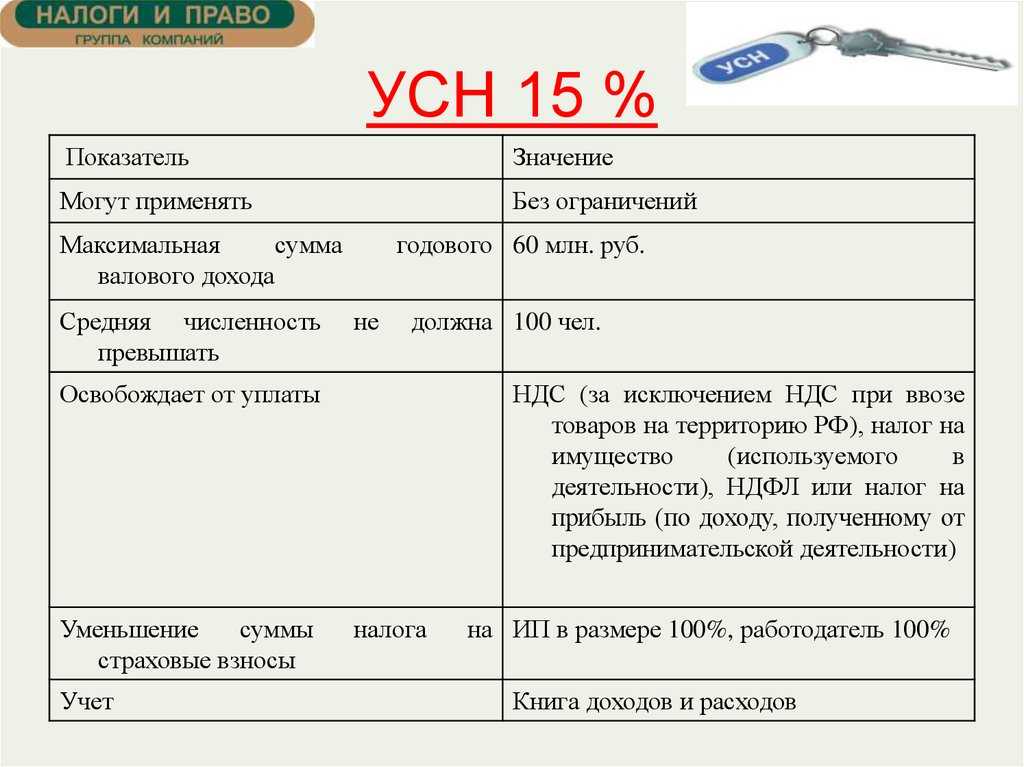 Как учесть в расходах коммунальные услуги при аренде помещения? | упрощенная система налогообложения (усн)