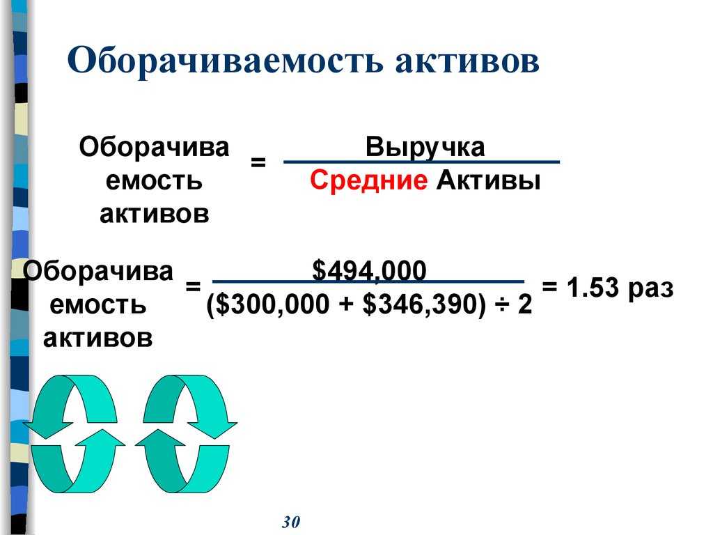 Оборачиваемость совокупных активов