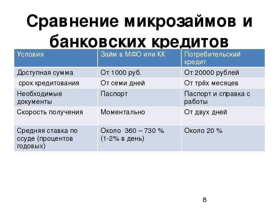 В чем подвох и опасность беспроцентных микрозаймов в мфо?