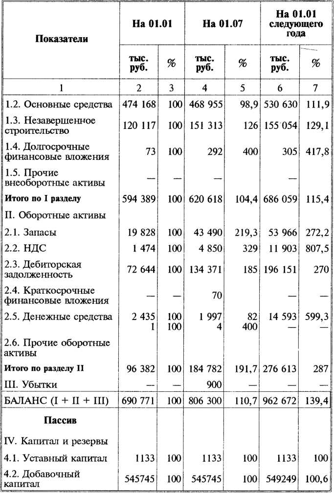 Что такое финансовые вложения