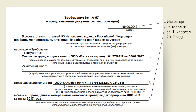 Истребование документов налоговыми органами: порядок, сроки и возможные нарушения