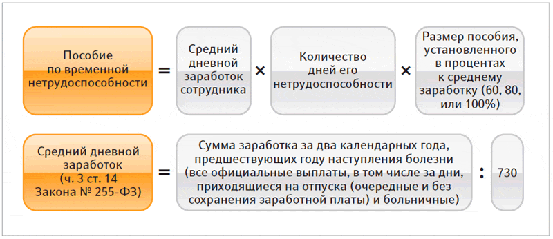 Увольняетесь – узнайте о компенсации за неотгулянный отпуск