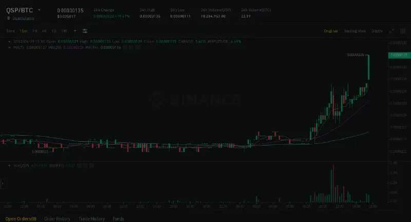 Обзор биржи binance, торговой платформы, сети и криптовалюты