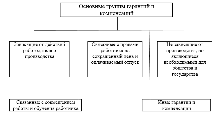 Ресурс заблокирован - resource is blocked
социальные гарантии работникам: понятие и виды социальных гарантий, источники финансирования (видео)