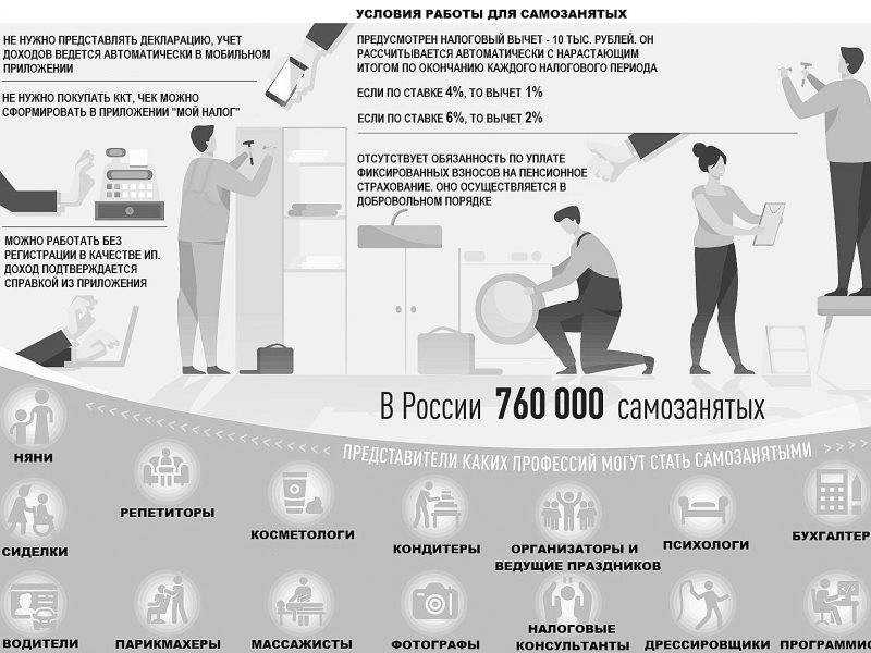 Что нужно знать самозанятым в 2024 году: требования, лимиты | форум по пробиву информации - probiv.cc