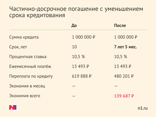 (решено) рассмотреть возможности кредитования при дефиците семейного бюджета: банк, ломбард, мфо (микрофинансовые организации). заполните таблицу:|источник за... | chatgpt в россии