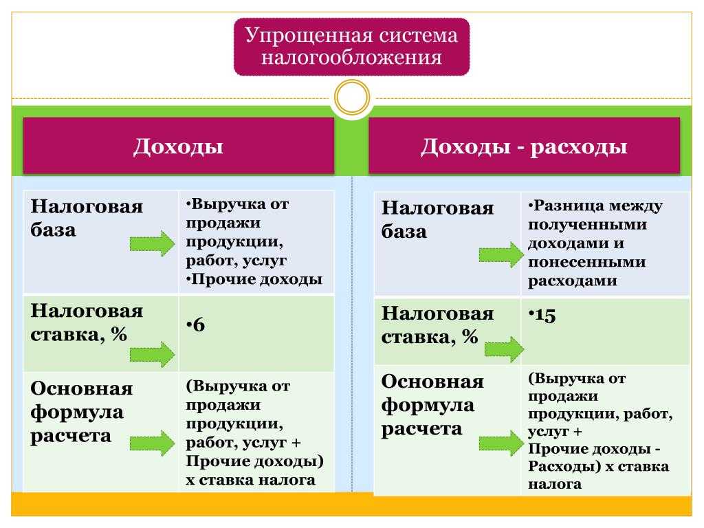 Комитет финансов и бюджетной политикиадминистрации шебекинскогогородского округа