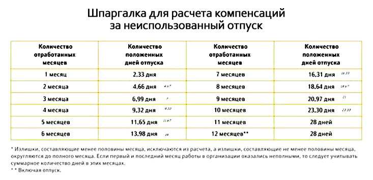 Северный отпуск: сколько он длится и кому положен | ямал-медиа