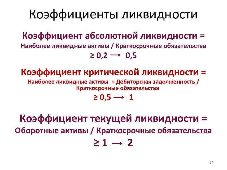 Коэффициент текущей ликвидности | азбука трейдера