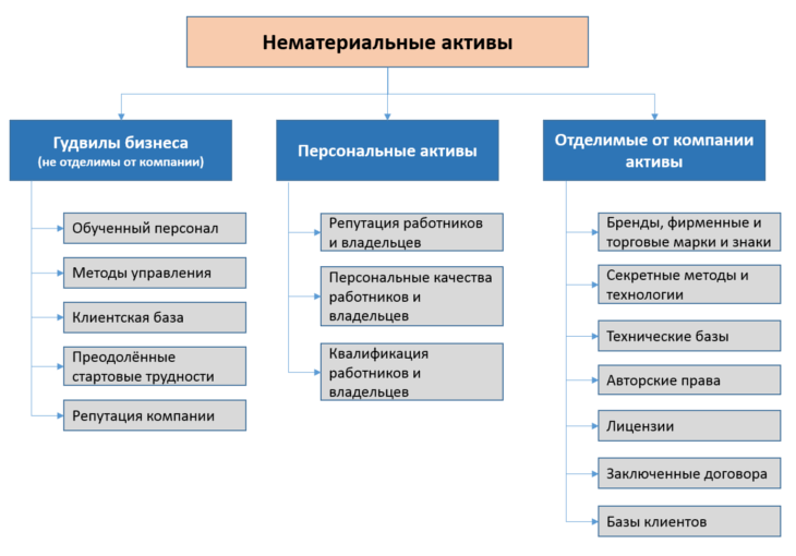 Использование механизма последовательности документов