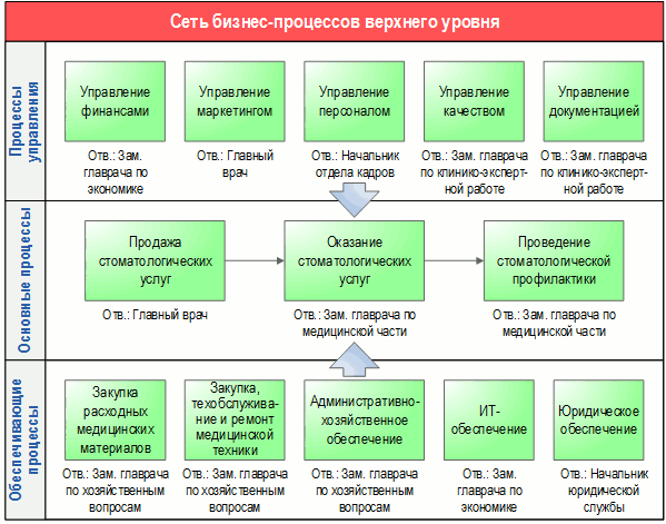 Что такое лечение зубов для бухгалтерии