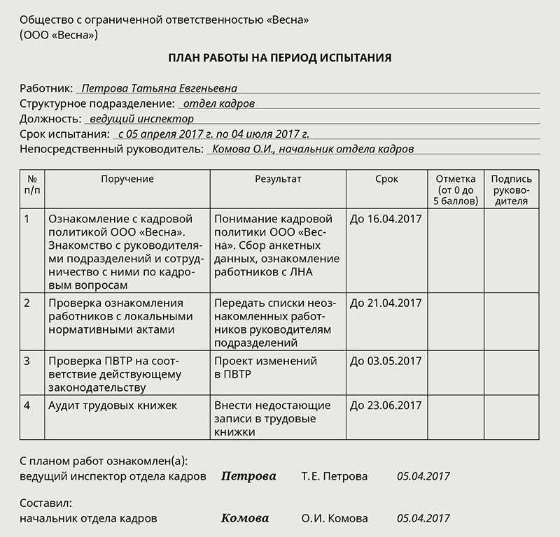 Испытательный срок при приеме на работу. оформление